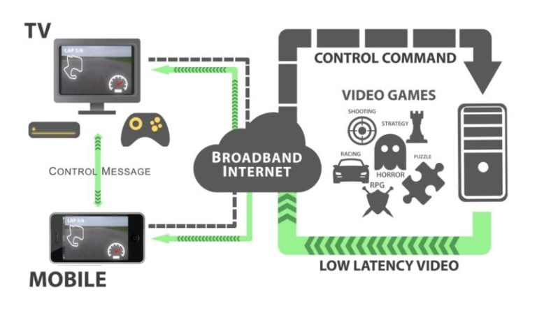 cloud gaming