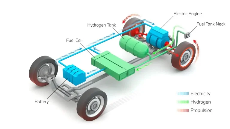 hydrogen fuel cell cars